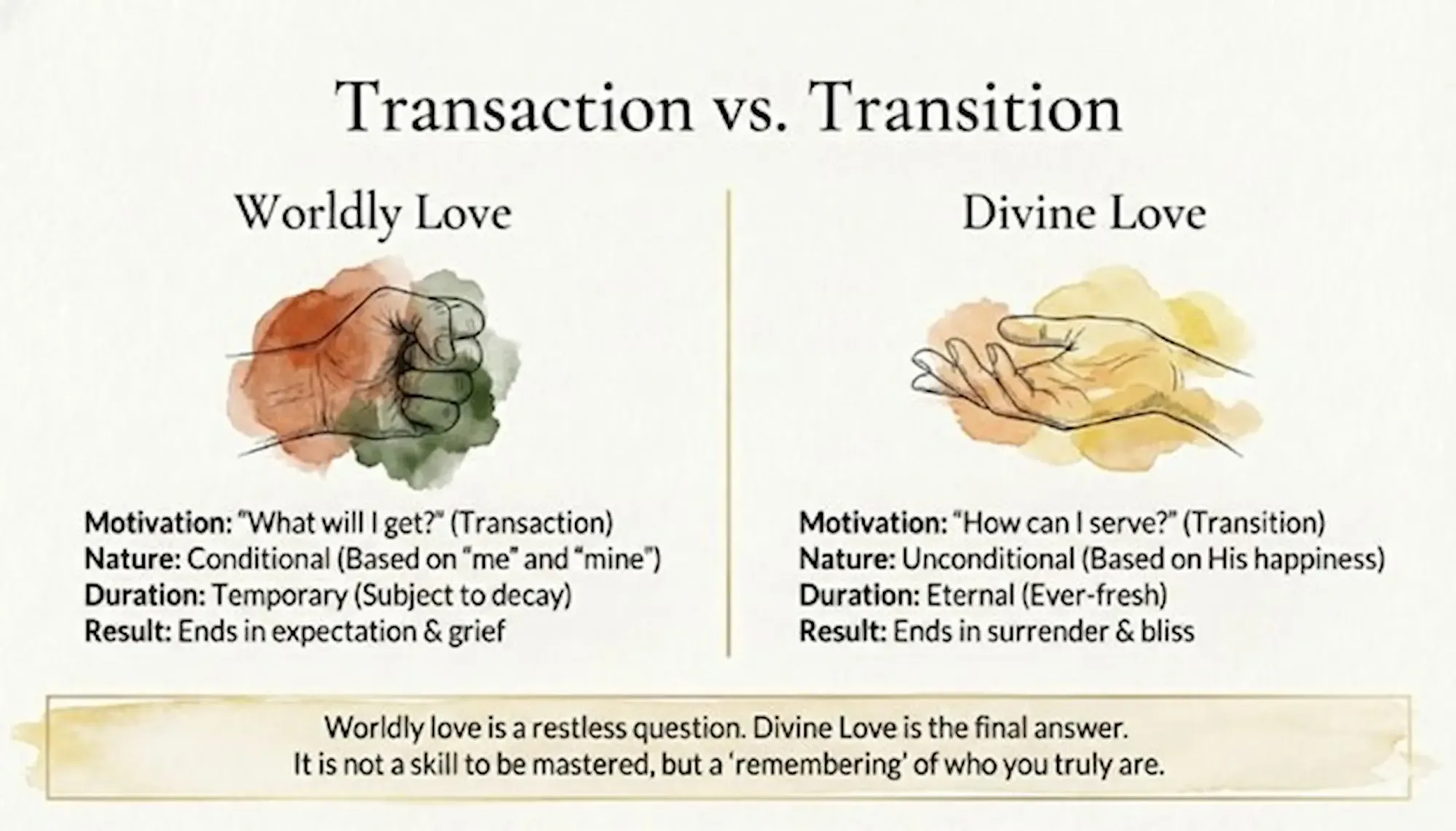 Transaction Vs Transition